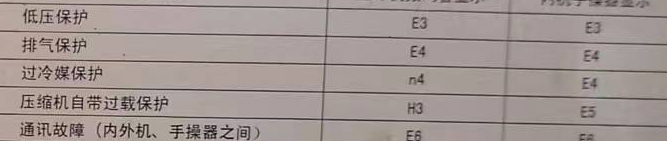 曹妃甸空调电话在哪里找